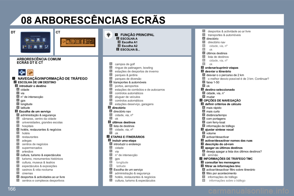 Peugeot 407 2006  Manual do proprietário (in Portuguese) �1�2�3�4
�5
�4�4�4�4�4�3�4
�5�5�4�5
�5�5�5�5�5
�4�5�5�5�5�5�4�5
�1�2�3
�2�3
�5�5�5�5�5�4�5�5�5�5�5�5�3�4�5�5�3�4�5�5�2�3�4�5�5�5�5�6�6�4�5�5�5
�4�5�6�6�4�5�6�6�3�3�4�5
�4�4
�3�4�4�2
�5�5
�3�4�4�4�4�4�