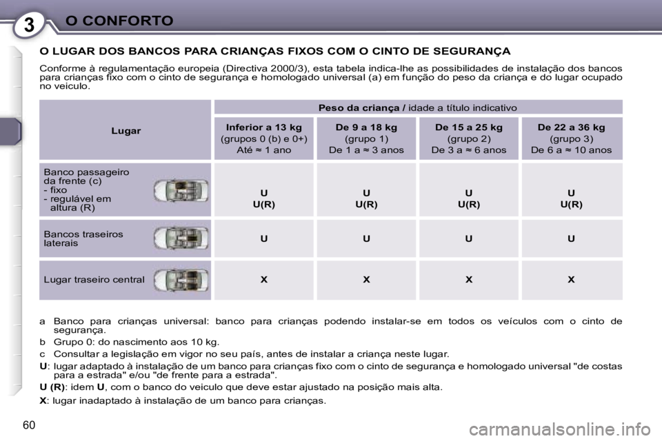 Peugeot 407 2006  Manual do proprietário (in Portuguese) �3�O� �C�O�N�F�O�R�T�O
�6�0
�O� �L�U�G�A�R� �D�O�S� �B�A�N�C�O�S� �P�A�R�A� �C�R�I�A�N�Ç�A�S� �F�I�X�O�S� �C�O�M� �O� �C�I�N�T�O� �D�E� �S�E�G�U�R�A�N�Ç�A
�C�o�n�f�o�r�m�e� �à� �r�e�g�u�l�a�m�e�n�t