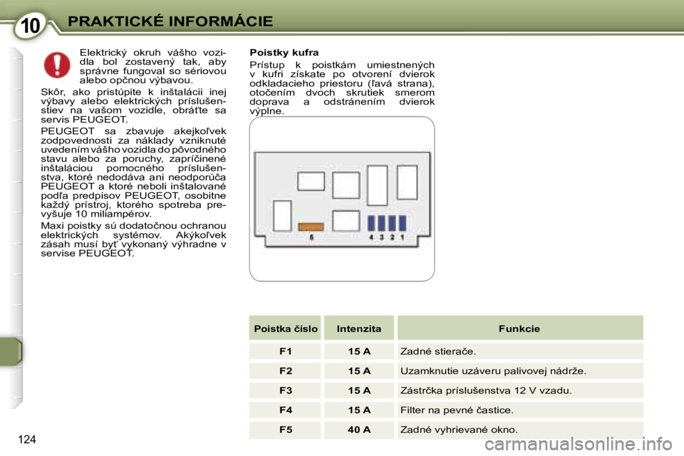 Peugeot 407 2006  Užívateľská príručka (in Slovak) �1�0�P�R�A�K�T�I�C�K�É� �I�N�F�O�R�M�Á�C�I�E
�1�2�4
�P�o�i�s�t�k�y� �k�u�f�r�a 
�P�r�í�s�t�u�p�  �k�  �p�o�i�s�t�k�á�m�  �u�m�i�e�s�t�n�e�n�ý�c�h�  
�v�  �k�u�f�r�i�  �z�í�s�k�a�t�e�  �p�o�  �o�