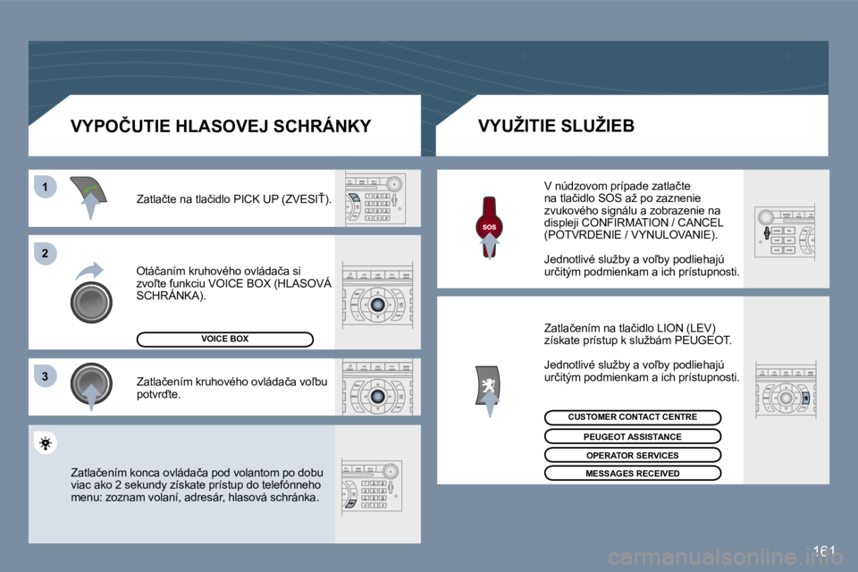 Peugeot 407 2006  Užívateľská príručka (in Slovak) �1 
�2 
�3
�1�6�1
�O�t�á�č�a�n�í�m� �k�r�u�h�o�v�é�h�o� �o�v�l�á�d�a�č�a� �s�i�  
�z�v�o-�t�e� �f�u�n�k�c�i�u� �V�O�I�C�E� �B�O�X� �(�H�L�A�S�O�V�Á� 
�S�C�H�R�Á�N�K�A�)�.�Z�a�t�l�a�č�t�e� �n