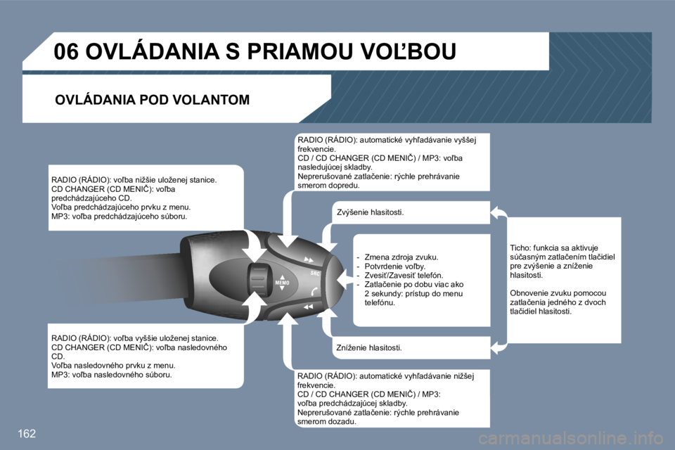 Peugeot 407 2006  Užívateľská príručka (in Slovak) �1�6�2
�R�A�D�I�O� �(�R�Á�D�I�O�)�:� �v�o-�b�a� �n�i�ž�š�i�e� �u�l�o�ž�e�n�e�j� �s�t�a�n�i�c�e�. 
�C�D� �C�H�A�N�G�E�R� �(�C�D� �M�E�N�I�Č�)�:� �v�o-�b�a� 
�p�r�e�d�c�h�á�d�z�a�j�ú�c�e�h�o� �