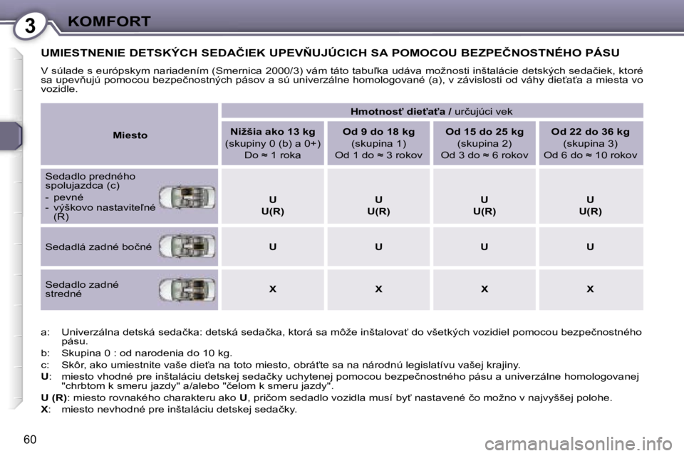 Peugeot 407 2006  Užívateľská príručka (in Slovak) �3�K�O�M�F�O�R�T
�6�0
�U�M�I�E�S�T�N�E�N�I�E� �D�E�T�S�K�Ý�C�H� �S�E�D�A�Č�I�E�K� �U�P�E�V2�U�J�Ú�C�I�C�H� �S�A� �P�O�M�O�C�O�U� �B�E�Z�P�E�Č�N�O�S�T�N�É�H�O� �P�Á�S�U
�V� �s�ú�l�a�d�e� �s� �e