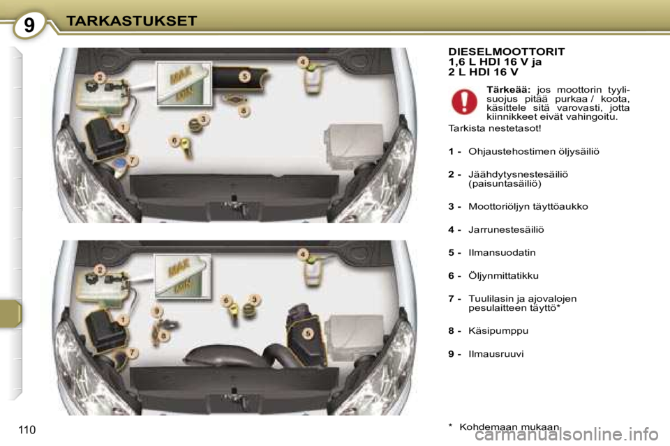 Peugeot 407 2006  Omistajan käsikirja (in Finnish) �9�T�A�R�K�A�S�T�U�K�S�E�T
�1�1�0
�D�I�E�S�E�L�M�O�O�T�T�O�R�I�T�  
�1�,�6� �L� �H�D�I� �1�6� �V� �j�a� 
�2� �L� �H�D�I� �1�6� �V
�*�  �K�o�h�d�e�m�a�a�n� �m�u�k�a�a�n�T�ä�r�k�e�ä�ä�:
�  �j�o�s�  �