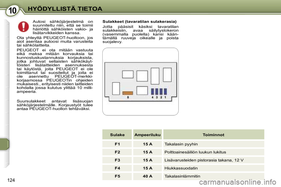 Peugeot 407 2006  Omistajan käsikirja (in Finnish) �1�0�H�Y�Ö�D�Y�L�L�I�S�T�Ä� �T�I�E�T�O�A
�1�2�4
�S�u�l�a�k�k�e�e�t� �(�t�a�v�a�r�a�t�i�l�a�n� �s�u�l�a�k�e�r�a�s�i�a�) 
�J�o�t�t�a�  �p�ä�ä�s�i�s�i�t�  �k�ä�s�i�k�s�i�  �t�a�v�a�r�a�t�i�l�a�n�  
