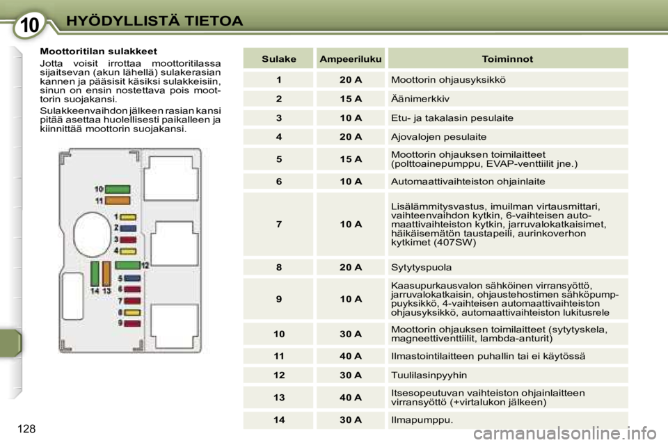 Peugeot 407 2006  Omistajan käsikirja (in Finnish) �1�0�H�Y�Ö�D�Y�L�L�I�S�T�Ä� �T�I�E�T�O�A
�1�2�8
�M�o�o�t�t�o�r�i�t�i�l�a�n� �s�u�l�a�k�k�e�e�t 
�J�o�t�t�a�  �v�o�i�s�i�t�  �i�r�r�o�t�t�a�a�  �m�o�o�t�t�o�r�i�t�i�l�a�s�s�a�  
�s�i�j�a�i�t�s�e�v�a�