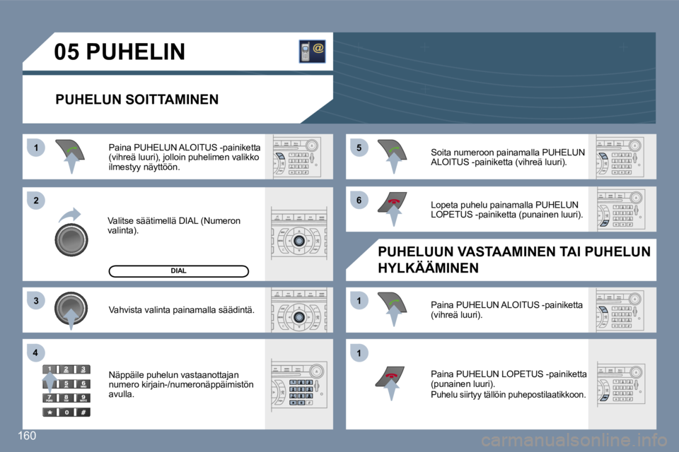 Peugeot 407 2006  Omistajan käsikirja (in Finnish) �1 
�2 
�3
�4 �5 
�6 
�1 
�1
�1�6�0
�0�5� �P�U�H�E�L�I�N� 
�P�U�H�E�L�U�N� �S�O�I�T�T�A�M�I�N�E�N
�V�a�l�i�t�s�e� �s�ä�ä�t�i�m�e�l�l�ä� �D�I�A�L� �(�N�u�m�e�r�o�n�  
�v�a�l�i�n�t�a�)�.�P�a�i�n�a� �