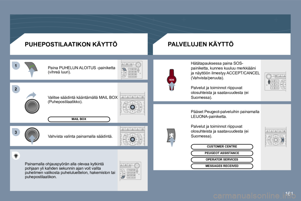 Peugeot 407 2006  Omistajan käsikirja (in Finnish) �1 
�2 
�3
�1�6�1
�V�a�l�i�t�s�e� �s�ä�ä�d�i�n�t�ä� �k�ä�ä�n�t�ä�m�ä�l�l�ä� �M�A�I�L� �B�O�X�  
�(�P�u�h�e�p�o�s�t�i�l�a�a�t�i�k�k�o�)�.�P�a�i�n�a� �P�U�H�E�L�U�N� �A�L�O�I�T�U�S� �-�p�a�i�n�i