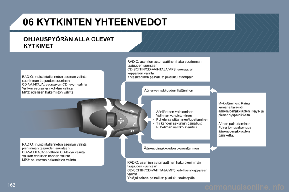 Peugeot 407 2006  Omistajan käsikirja (in Finnish) �1�6�2
�R�A�D�I�O�:� �m�u�i�s�t�i�i�n�t�a�l�l�e�n�n�e�t�u�n� �a�s�e�m�a�n� �v�a�l�i�n�t�a�  
�s�u�u�r�i�m�m�a�n� �t�a�a�j�u�u�d�e�n� �s�u�u�n�t�a�a�n
�C�D�-�V�A�I�H�T�A�J�A�:� �s�e�u�r�a�a�v�a�n� �C�D