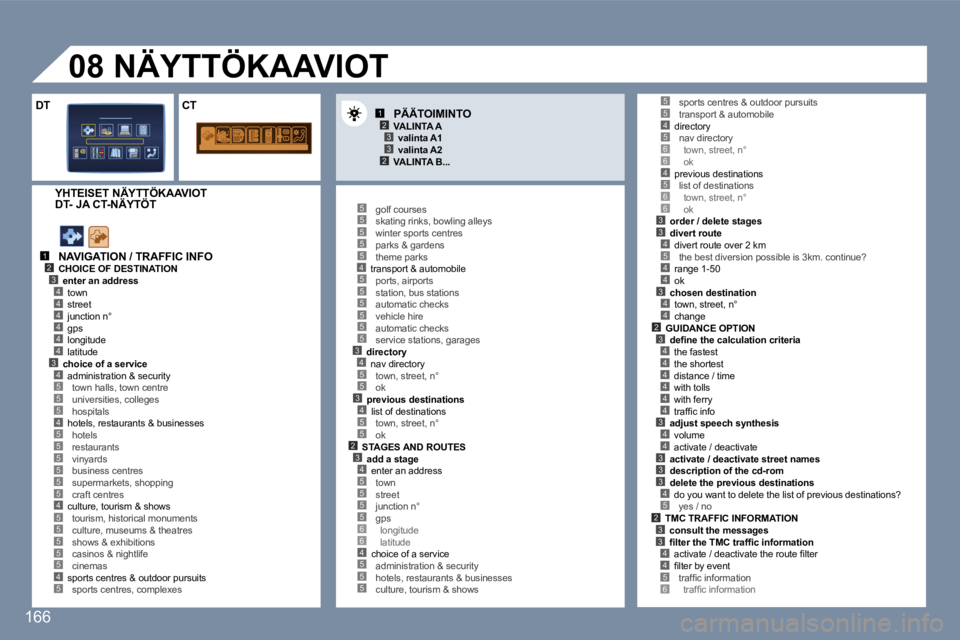 Peugeot 407 2006  Omistajan käsikirja (in Finnish) �1�2�3�4
�5
�4�4�4�4�4�3�4
�5�5�4�5
�5�5�5�5�5
�4�5�5�5�5�5�4�5
�1�2�3
�2�3
�5�5�5�5�5�4�5�5�5�5�5�5�3�4�5�5�3�4�5�5�2�3�4�5�5�5�5�6�6�4�5�5�5
�4�5�6�6�4�5�6�6�3�3�4�5
�4�4
�3�4�4�2
�5�5
�3�4�4�4�4�4�