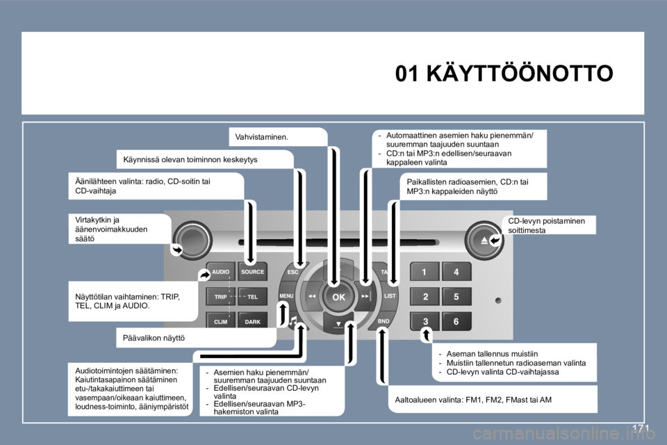Peugeot 407 2006  Omistajan käsikirja (in Finnish) �1�7�1
�0�1� �K�Ä�Y�T�T�Ö�Ö�N�O�T�T�O� 
�V�i�r�t�a�k�y�t�k�i�n� �j�a�  
�ä�ä�n�e�n�v�o�i�m�a�k�k�u�u�d�e�n� 
�s�ä�ä�t�ö �C�D�-�l�e�v�y�n� �p�o�i�s�t�a�m�i�n�e�n� 
�s�o�i�t�t�i�m�e�s�t�a
�A�a�l