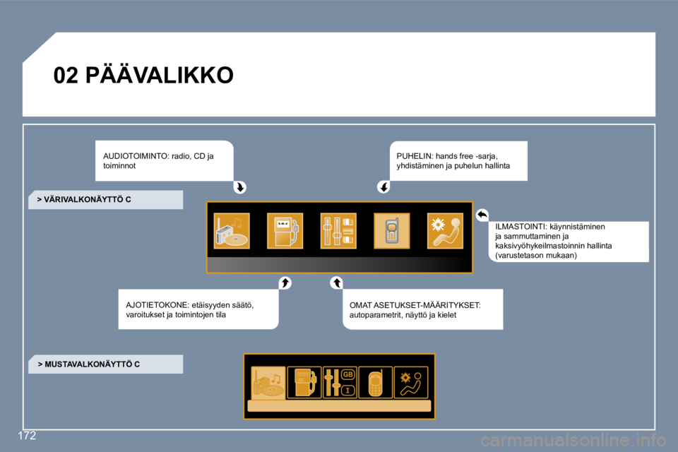 Peugeot 407 2006  Omistajan käsikirja (in Finnish) �1�7�2
�0�2� �P�Ä�Ä�V�A�L�I�K�K�O�A�U�D�I�O�T�O�I�M�I�N�T�O�:� �r�a�d�i�o�,� �C�D� �j�a�  
�t�o�i�m�i�n�n�o�t
�A�J�O�T�I�E�T�O�K�O�N�E�:� �e�t�ä�i�s�y�y�d�e�n� �s�ä�ä�t�ö�,� 
�v�a�r�o�i�t�u�k�s�