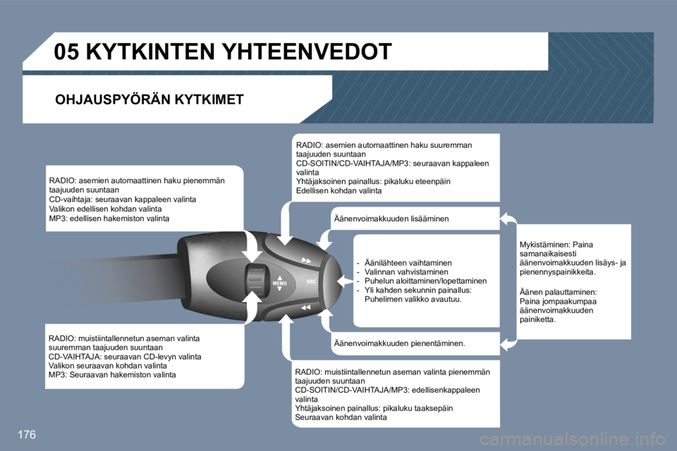 Peugeot 407 2006  Omistajan käsikirja (in Finnish) �1�7�6
�R�A�D�I�O�:� �m�u�i�s�t�i�i�n�t�a�l�l�e�n�n�e�t�u�n� �a�s�e�m�a�n� �v�a�l�i�n�t�a�  
�s�u�u�r�e�m�m�a�n� �t�a�a�j�u�u�d�e�n� �s�u�u�n�t�a�a�n
�C�D�-�V�A�I�H�T�A�J�A�:� �s�e�u�r�a�a�v�a�n� �C�D