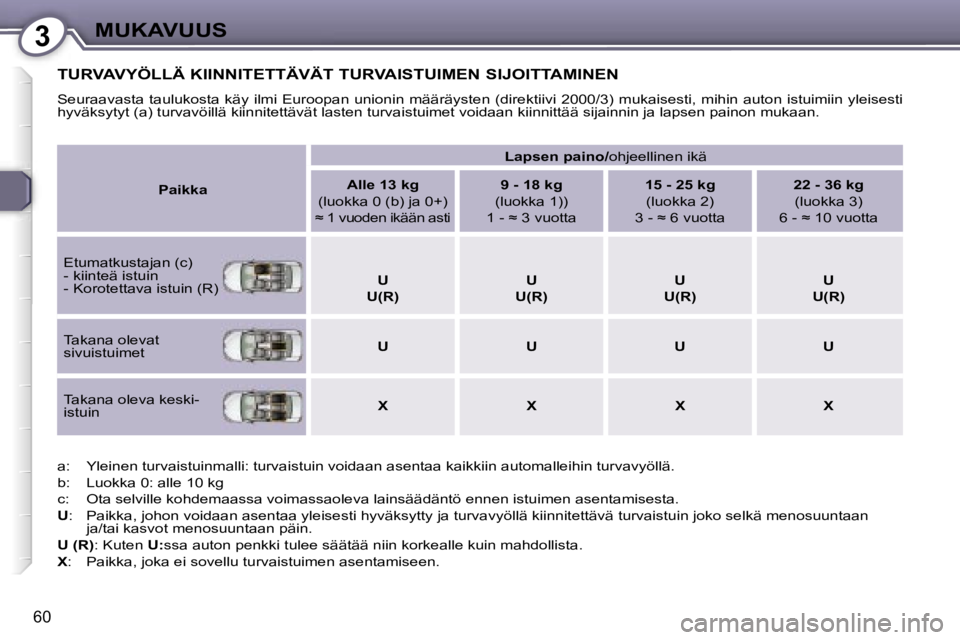 Peugeot 407 2006  Omistajan käsikirja (in Finnish) �3�M�U�K�A�V�U�U�S
�6�0
�T�U�R�V�A�V�Y�Ö�L�L�Ä� �K�I�I�N�N�I�T�E�T�T�Ä�V�Ä�T� �T�U�R�V�A�I�S�T�U�I�M�E�N� �S�I�J�O�I�T�T�A�M�I�N�E�N
�S�e�u�r�a�a�v�a�s�t�a� �t�a�u�l�u�k�o�s�t�a� �k�ä�y� �i�l�m�i