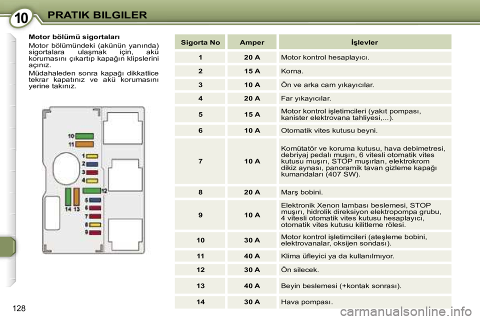 Peugeot 407 2006  Kullanım Kılavuzu (in Turkish) �1�0�P�R�A�T�I�K� �B�I�L�G�I�L�E�R
�1�2�8
�M�o�t�o�r� �b�ö�l�ü�m�ü� �s�i�g�o�r�t�a�l�a�r�ı 
�M�o�t�o�r�  �b�ö�l�ü�m�ü�n�d�e�k�i�  �(�a�k�ü�n�ü�n�  �y�a�n�ı�n�d�a�)�  
�s�i�g�o�r�t�a�l�a�r�a�