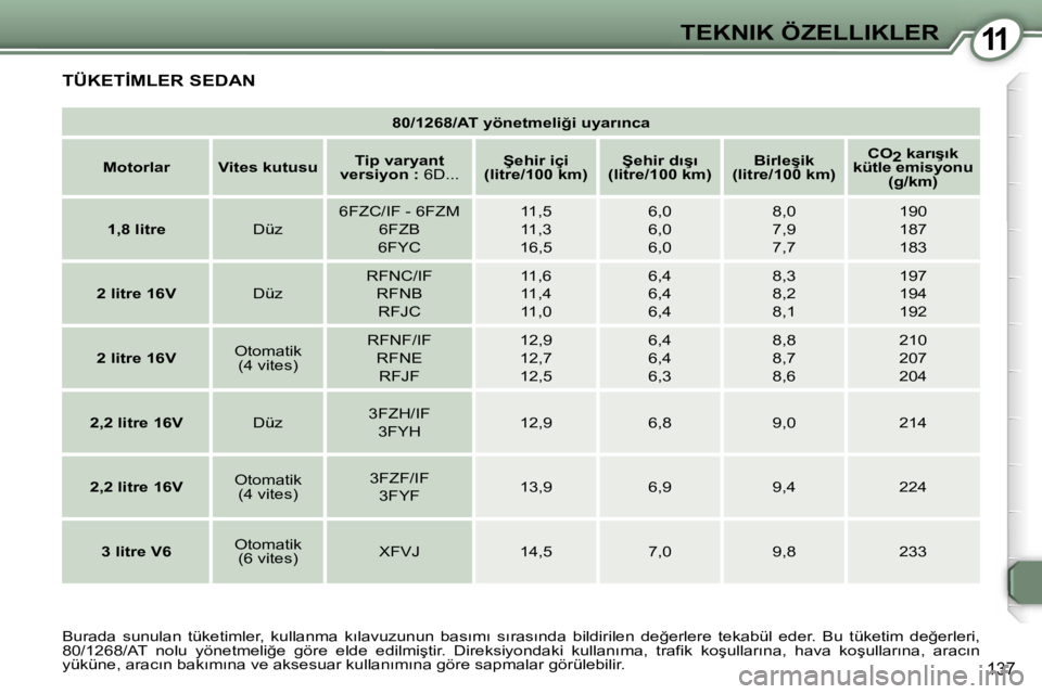 Peugeot 407 2006  Kullanım Kılavuzu (in Turkish) �1�1�T�E�K�N�I�K� �Ö�Z�E�L�L�I�K�L�E�R
�1�3�7
�8�0�/�1�2�6�8�/�A�T� �y�ö�n�e�t�m�e�l�i�ğ�i� �u�y�a�r�ı�n�c�a
�M�o�t�o�r�l�a�r �V�i�t�e�s� �k�u�t�u�s�u �T�i�p� �v�a�r�y�a�n�t� 
�v�e�r�s�i�y�o�n� �:
