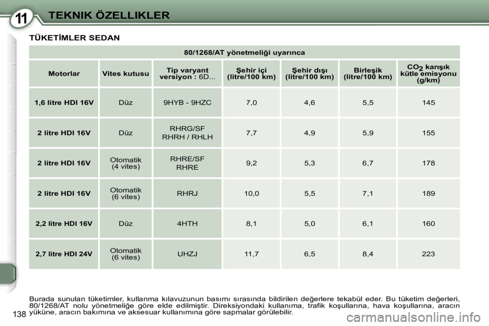 Peugeot 407 2006  Kullanım Kılavuzu (in Turkish) �1�1�T�E�K�N�I�K� �Ö�Z�E�L�L�I�K�L�E�R
�1�3�8
�8�0�/�1�2�6�8�/�A�T� �y�ö�n�e�t�m�e�l�i�ğ�i� �u�y�a�r�ı�n�c�a
�M�o�t�o�r�l�a�r �V�i�t�e�s� �k�u�t�u�s�u �T�i�p� �v�a�r�y�a�n�t� 
�v�e�r�s�i�y�o�n� �: