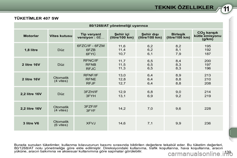 Peugeot 407 2006  Kullanım Kılavuzu (in Turkish) �1�1�T�E�K�N�I�K� �Ö�Z�E�L�L�I�K�L�E�R
�1�3�9
�8�0�/�1�2�6�8�/�A�T� �y�ö�n�e�t�m�e�l�i�ğ�i� �u�y�a�r�ı�n�c�a
�M�o�t�o�r�l�a�r �V�i�t�e�s� �k�u�t�u�s�u �T�i�p� �v�a�r�y�a�n�t� 
�v�e�r�s�i�y�o�n� �: