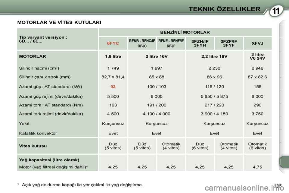 Peugeot 407 2006  Kullanım Kılavuzu (in Turkish) �1�1�T�E�K�N�I�K� �Ö�Z�E�L�L�I�K�L�E�R
�1�3�5
�M�O�T�O�R�L�A�R� �V�E� �V�İ�T�E�S� �K�U�T�U�L�A�R�I
�T�i�p� �v�a�r�y�a�n�t� �v�e�r�s�i�y�o�n� �:�  
�6�D�.�.�.� �/� �6�E�.�.�.�B�E�N�Z�İ�N�L�İ� �M�O�