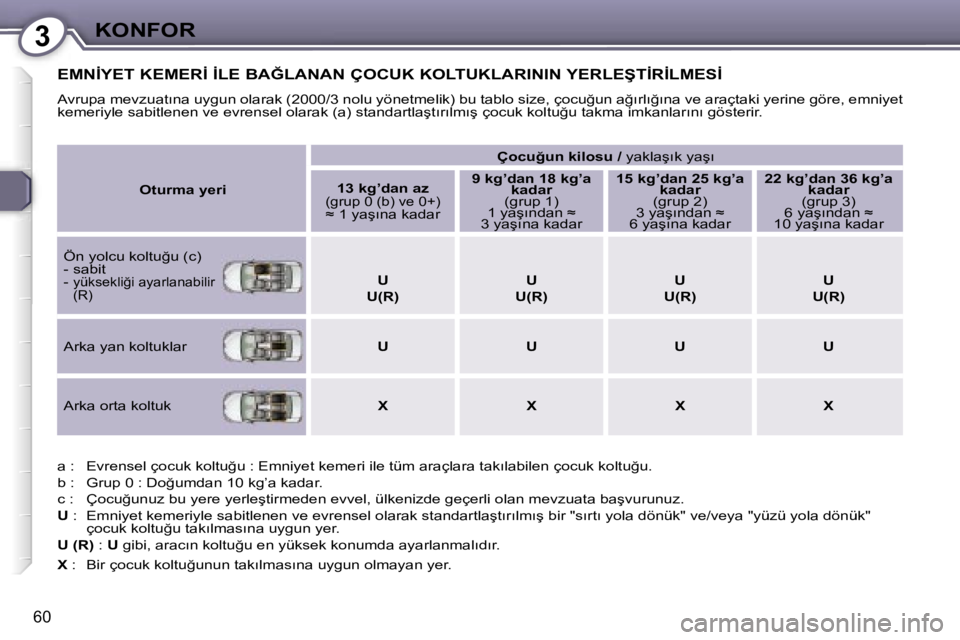 Peugeot 407 2006  Kullanım Kılavuzu (in Turkish) �3�K�O�N�F�O�R
�6�0
�E�M�N�İ�Y�E�T� �K�E�M�E�R�İ� �İ�L�E� �B�A�Ğ�L�A�N�A�N� �Ç�O�C�U�K� �K�O�L�T�U�K�L�A�R�I�N�I�N� �Y�E�R�L�E�Ş�T�İ�R�İ�L�M�E�S�İ
�A�v�r�u�p�a� �m�e�v�z�u�a�t�ı�n�a� �u�y�g�