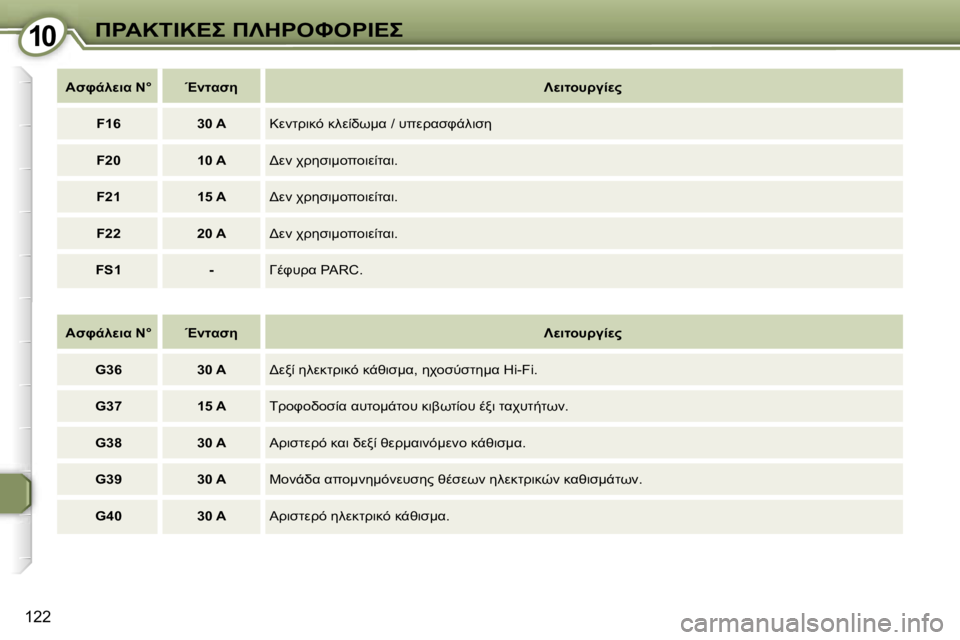 Peugeot 407 2006  Εγχειρίδιο χρήσης (in Greek) �1�0