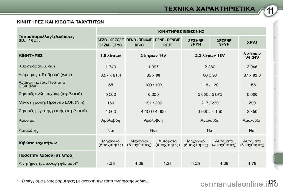 Peugeot 407 2006  Εγχειρίδιο χρήσης (in Greek) �1�1&