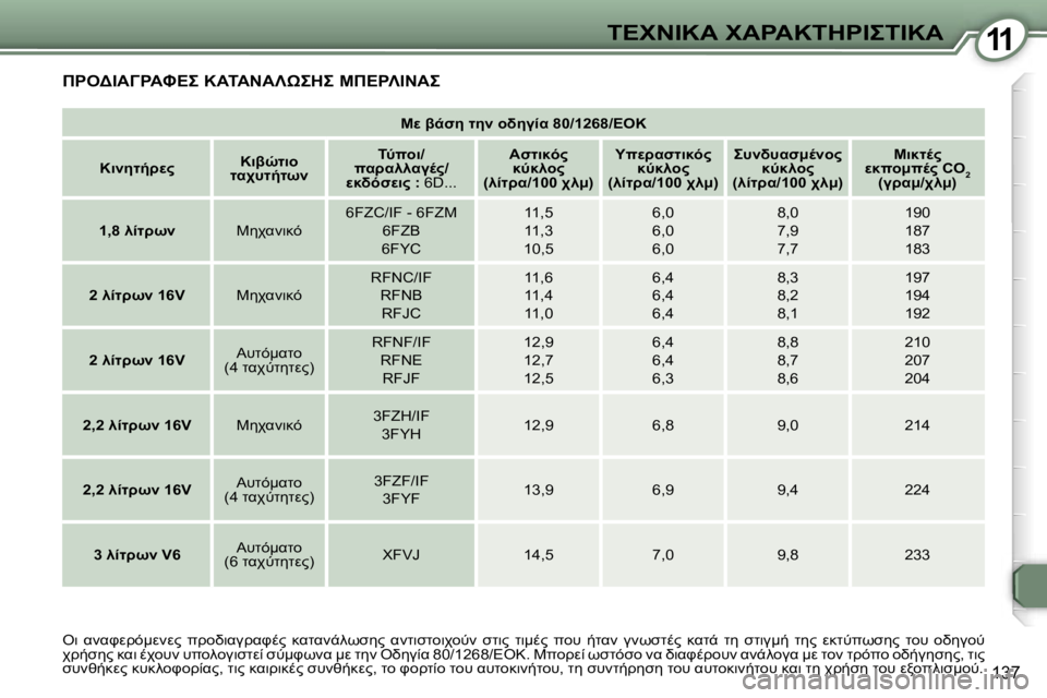 Peugeot 407 2006  Εγχειρίδιο χρήσης (in Greek) �1�1&