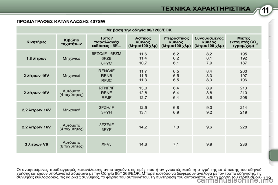 Peugeot 407 2006  Εγχειρίδιο χρήσης (in Greek) �1�1&