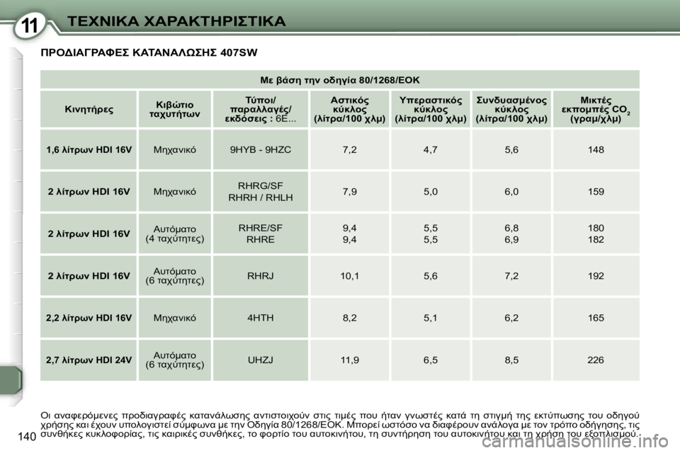 Peugeot 407 2006  Εγχειρίδιο χρήσης (in Greek) �1�1&