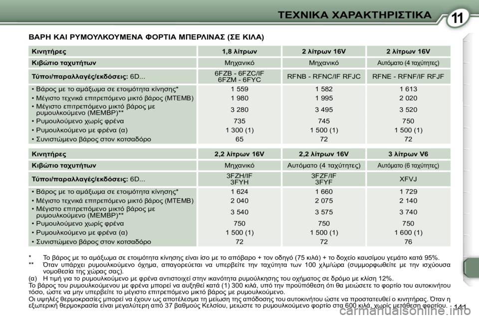Peugeot 407 2006  Εγχειρίδιο χρήσης (in Greek) �1�1&