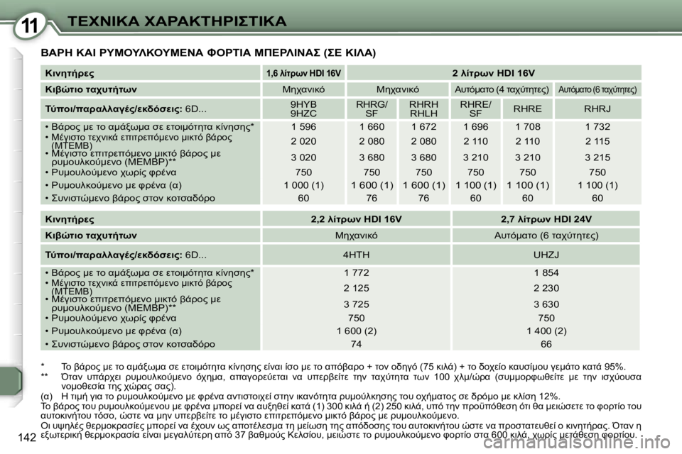 Peugeot 407 2006  Εγχειρίδιο χρήσης (in Greek) �1�1&