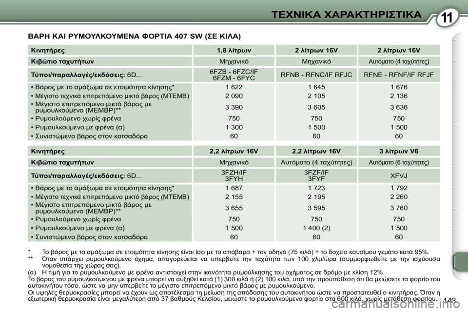 Peugeot 407 2006  Εγχειρίδιο χρήσης (in Greek) �1�1&