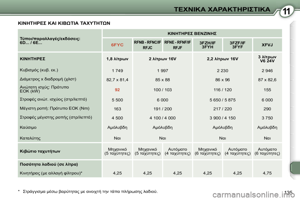 Peugeot 407 2006  Εγχειρίδιο χρήσης (in Greek) �1�1	