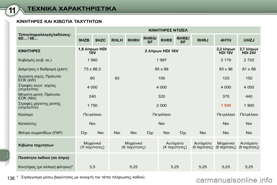 Peugeot 407 2006  Εγχειρίδιο χρήσης (in Greek) �1�1	