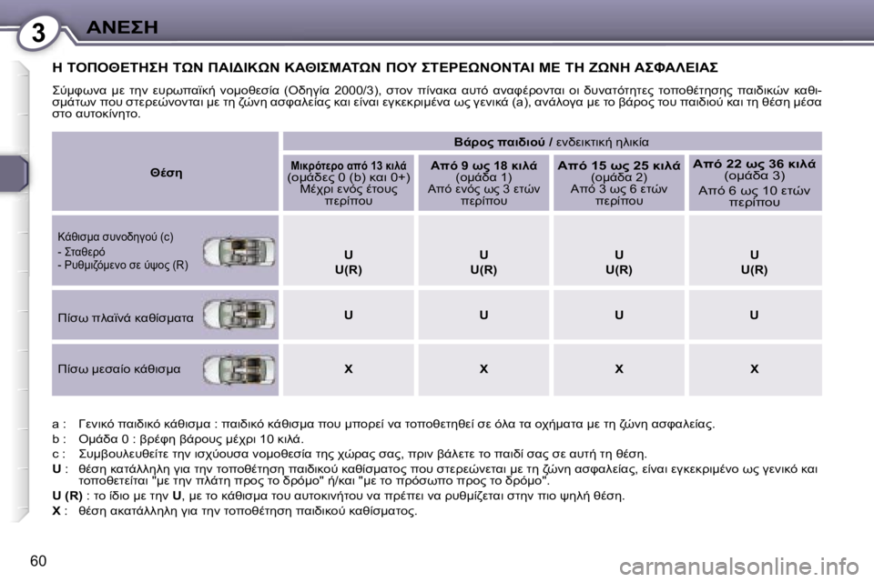 Peugeot 407 2006  Εγχειρίδιο χρήσης (in Greek) �3