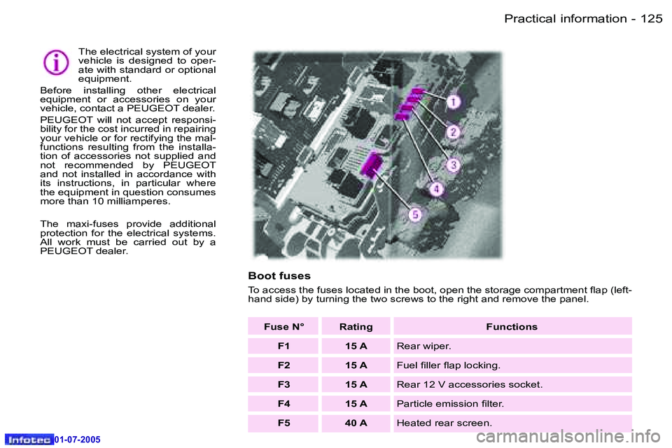 Peugeot 407 2005.5  Owners Manual �P�r�a�c�t�i�c�a�l� �i�n�f�o�r�m�a�t�i�o�n�1�2�4 �-
�0�1�-�0�7�-�2�0�0�5
�1�2�5�P�r�a�c�t�i�c�a�l� �i�n�f�o�r�m�a�t�i�o�n�-
�0�1�-�0�7�-�2�0�0�5
�B�o�o�t� �f�u�s�e�s
�T�o� �a�c�c�e�s�s� �t�h�e� �f�u�s