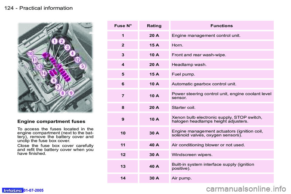 Peugeot 407 2005.5  Owners Manual �P�r�a�c�t�i�c�a�l� �i�n�f�o�r�m�a�t�i�o�n�1�2�4 �-
�0�1�-�0�7�-�2�0�0�5
�1�2�5�P�r�a�c�t�i�c�a�l� �i�n�f�o�r�m�a�t�i�o�n�-
�0�1�-�0�7�-�2�0�0�5
�E�n�g�i�n�e� �c�o�m�p�a�r�t�m�e�n�t� �f�u�s�e�s� 
�T�o