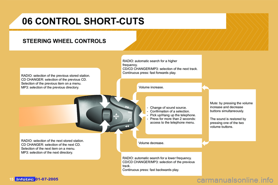 Peugeot 407 2005.5  Owners Manual �1�5
�R�A�D�I�O�:� �s�e�l�e�c�t�i�o�n� �o�f� �t�h�e� �p�r�e�v�i�o�u�s� �s�t�o�r�e�d� �s�t�a�t�i�o�n�. 
�C�D� �C�H�A�N�G�E�R�:� �s�e�l�e�c�t�i�o�n� �o�f� �t�h�e� �p�r�e�v�i�o�u�s� �C�D�.
�S�e�l�e�c�t�i