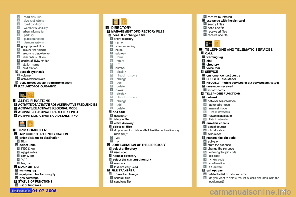 Peugeot 407 2005.5  Owners Manual �2�0
�6�6�6�6�5
�5
�3�4
�2
�5�4�5�5
�4�3
�6�6�6�4�5
�1�2�2�2�2
�1�2�3
�3�4
�4�4�4�4�4�2�3�3�3�2�3
�5�5�5�5
�6�6�5�6�7�6�6
�5
�3�4�3�4�3�4
�5�5�2�3�4�3�3�4�4�2�3�4�4
�1�2�3�4
�6
�6�7�6�6�6
�6
�4�3�4�4�