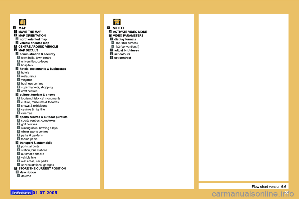 Peugeot 407 2005.5  Owners Manual �2�2
�2�3
�4
�2
�3
�2�3
�2
�4�4�3�4�4�4�4�4�4�3�4�4�4�4�4�3�4�4�4�4�4�4�3�4�4�4�4�4
�1
�3�2�4
�4
�2�3
�2
�4�4�3�3�3
�1
�F�l�o�w� �c�h�a�r�t� �v�e�r�s�i�o�n� �6�.�6
�M�A�P
�M�O�V�E� �T�H�E� �M�A�P 
�M�