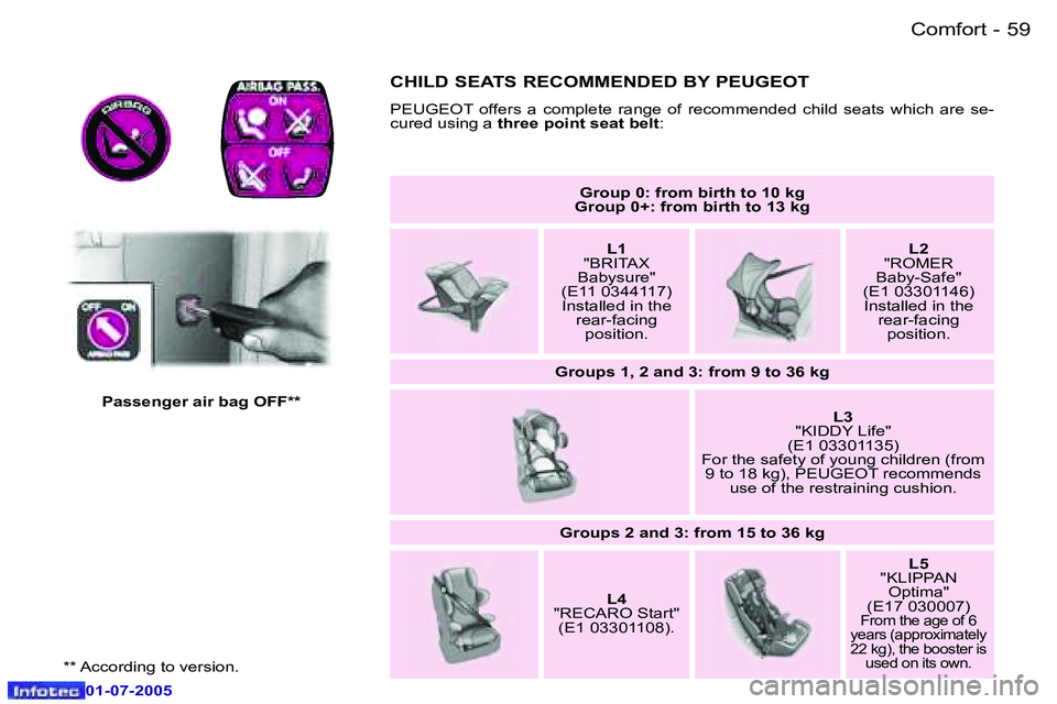 Peugeot 407 2005.5 Repair Manual �C�o�m�f�o�r�t�5�8 �-
�0�1�-�0�7�-�2�0�0�5
�5�9�C�o�m�f�o�r�t�-
�0�1�-�0�7�-�2�0�0�5
�G�r�o�u�p� �0�:� �f�r�o�m� �b�i�r�t�h� �t�o� �1�0� �k�g
�G�r�o�u�p� �0�+�:� �f�r�o�m� �b�i�r�t�h� �t�o� �1�3� �k�g