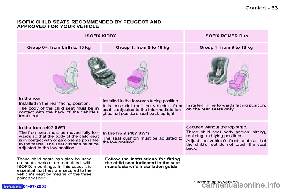 Peugeot 407 2005.5 Repair Manual �C�o�m�f�o�r�t�6�2 �-
�0�1�-�0�7�-�2�0�0�5
�6�3�C�o�m�f�o�r�t�-
�0�1�-�0�7�-�2�0�0�5
�I�S�O�F�I�X� �C�H�I�L�D� �S�E�A�T�S� �R�E�C�O�M�M�E�N�D�E�D� �B�Y� �P�E�U�G�E�O�T� �A�N�D�  
�A�P�P�R�O�V�E�D� �F�