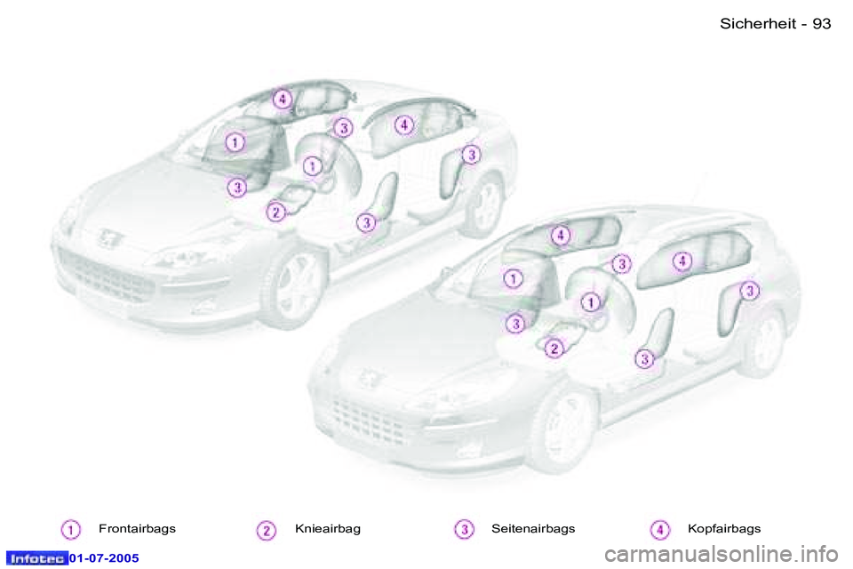 Peugeot 407 2005.5  Betriebsanleitung (in German) �S�i�c�h�e�r�h�e�i�t�9�2 �-
�0�1�-�0�7�-�2�0�0�5
�9�3�S�i�c�h�e�r�h�e�i�t�-
�0�1�-�0�7�-�2�0�0�5
�F�r�o�n�t�a�i�r�b�a�g�s�  �K�n�i�e�a�i�r�b�a�g�  �S�e�i�t�e�n�a�i�r�b�a�g�s �K�o�p�f�a�i�r�b�a�g�s  
