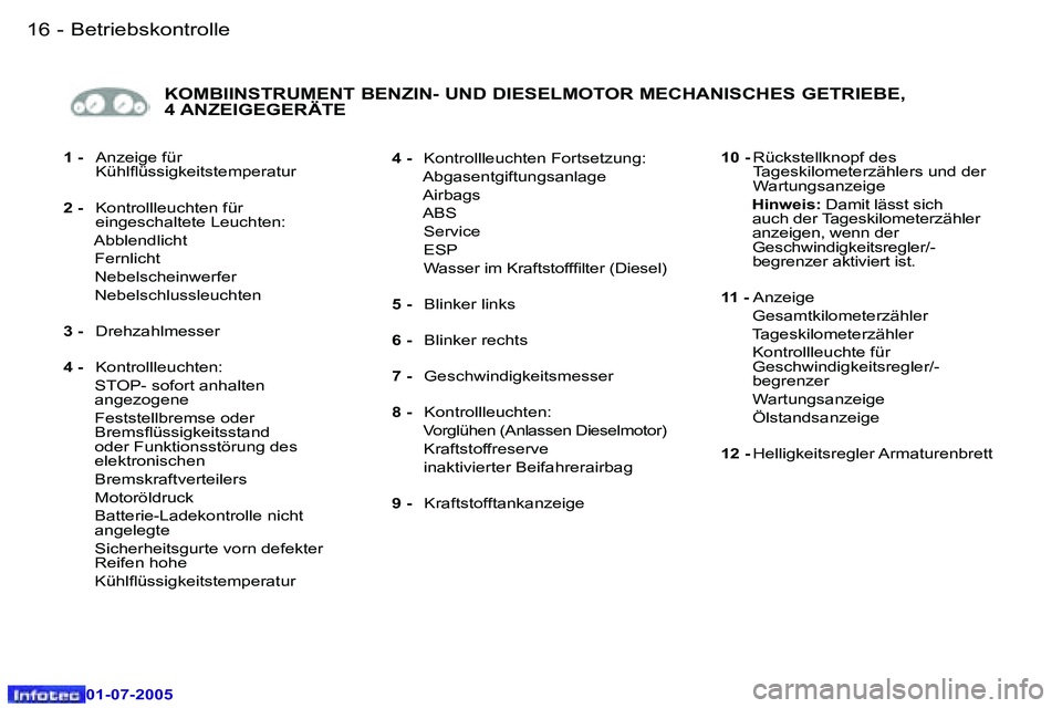 Peugeot 407 2005.5  Betriebsanleitung (in German) �B�e�t�r�i�e�b�s�k�o�n�t�r�o�l�l�e�1�6 �-
�0�1�-�0�7�-�2�0�0�5
�1�7�B�e�t�r�i�e�b�s�k�o�n�t�r�o�l�l�e�-
�0�1�-�0�7�-�2�0�0�5
�1� �-�  �A�n�z�e�i�g�e� �f�ü�r� 
�K�ü�h�l�l�ü�s�s�i�g�k�e�i�t�s�t�e�m�p