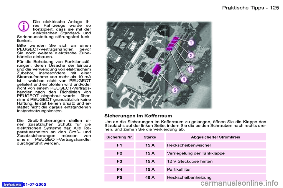 Peugeot 407 2005.5  Betriebsanleitung (in German) �P�r�a�k�t�i�s�c�h�e� �T�i�p�p�s�1�2�4 �-
�0�1�-�0�7�-�2�0�0�5
�1�2�5�P�r�a�k�t�i�s�c�h�e� �T�i�p�p�s�-
�0�1�-�0�7�-�2�0�0�5
�S�i�c�h�e�r�u�n�g�e�n� �i�m� �K�o�f�f�e�r�r�a�u�m� 
�U�m�  �a�n�  �d�i�e� 