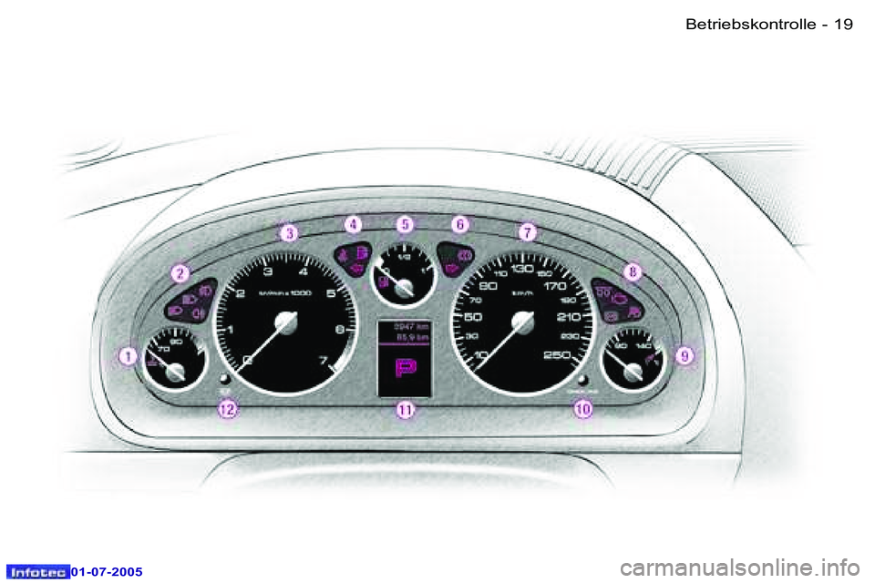 Peugeot 407 2005.5  Betriebsanleitung (in German) �B�e�t�r�i�e�b�s�k�o�n�t�r�o�l�l�e�1�8 �-
�0�1�-�0�7�-�2�0�0�5
�1�9�B�e�t�r�i�e�b�s�k�o�n�t�r�o�l�l�e�-
�0�1�-�0�7�-�2�0�0�5  