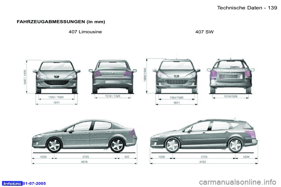 Peugeot 407 2005.5  Betriebsanleitung (in German) �T�e�c�h�n�i�s�c�h�e� �D�a�t�e�n�1�3�8 �-
�0�1�-�0�7�-�2�0�0�5
�1�3�9�T�e�c�h�n�i�s�c�h�e� �D�a�t�e�n�-
�0�1�-�0�7�-�2�0�0�5
�F�A�H�R�Z�E�U�G�A�B�M�E�S�S�U�N�G�E�N� �(�i�n� �m�m�)� 
�4�0�7� �L�i�m�o�u
