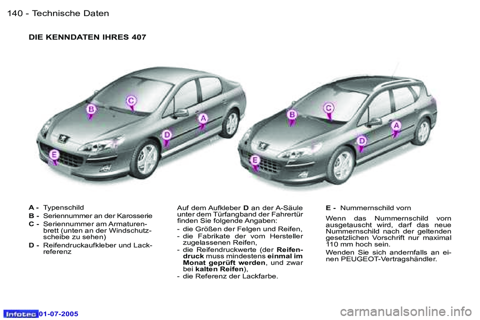 Peugeot 407 2005.5  Betriebsanleitung (in German) �T�e�c�h�n�i�s�c�h�e� �D�a�t�e�n�1�4�0 �-
�0�1�-�0�7�-�2�0�0�5
�A� �-� �T�y�p�e�n�s�c�h�i�l�d
�B� �-�  �S�e�r�i�e�n�n�u�m�m�e�r� �a�n� �d�e�r� �K�a�r�o�s�s�e�r�i�e� 
�C� �-�  �S�e�r�i�e�n�n�u�m�m�e�r�