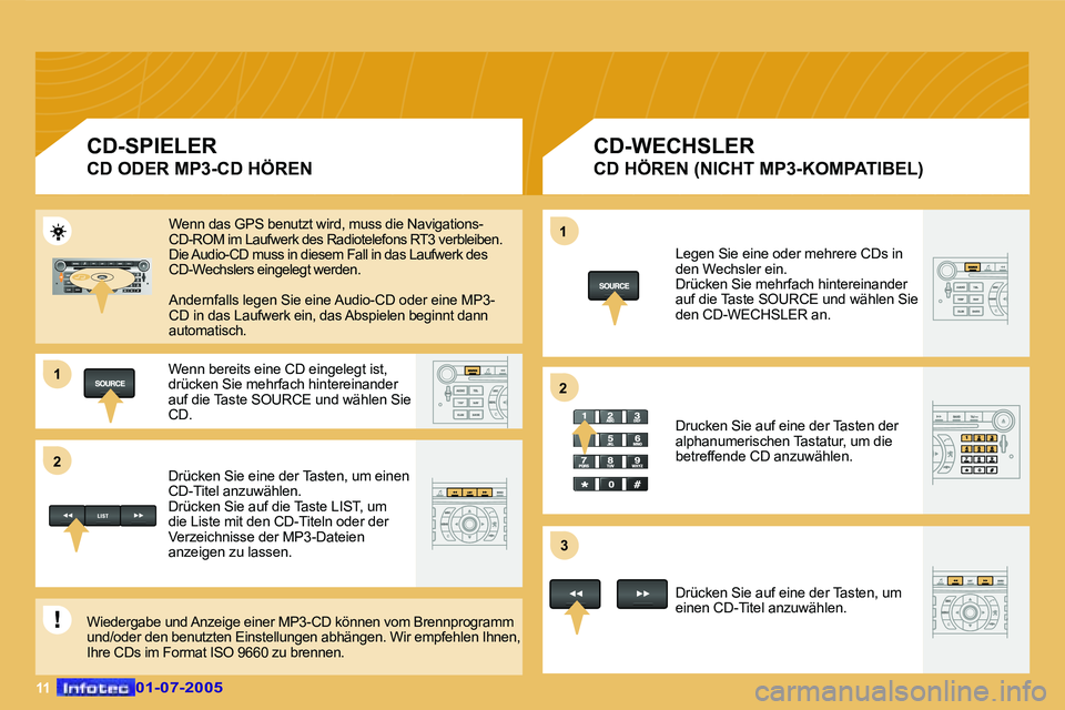 Peugeot 407 2005.5  Betriebsanleitung (in German) �1 
�2�1 
�2
�3
�1�1
�C�D�-�S�P�I�E�L�E�R
�C�D� �O�D�E�R� �M�P�3�-�C�D� �H�Ö�R�E�N� 
�C�D�-�W�E�C�H�S�L�E�R� 
�C�D� �H�Ö�R�E�N� �(�N�I�C�H�T� �M�P�3�-�K�O�M�P�A�T�I�B�E�L�)� 
�W�e�n�n� �d�a�s� �G�P�