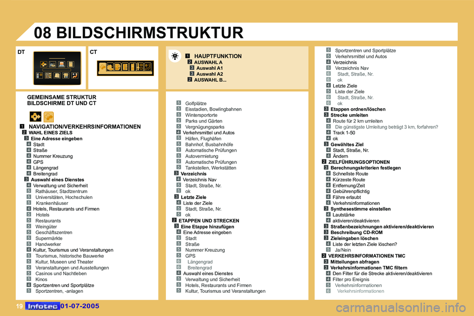 Peugeot 407 2005.5  Betriebsanleitung (in German) �1�9
�1�2�3�4
�5
�4�4�4�4�4�3�4
�5�5�4�5
�5�5�5�5�5
�4�5�5�5�5�5�4�5
�1�2�3
�2�3
�5�5�5�5�5�4�5�5�5�5�5�5�3�4�5�5�3�4�5�5�2�3�4�5�5�5�5�6�6�4�5�5�5
�4�5�6�6�4�5�6�6�3�3�4�5
�4�4
�3�4�4�2
�5�5
�3�4�4�4