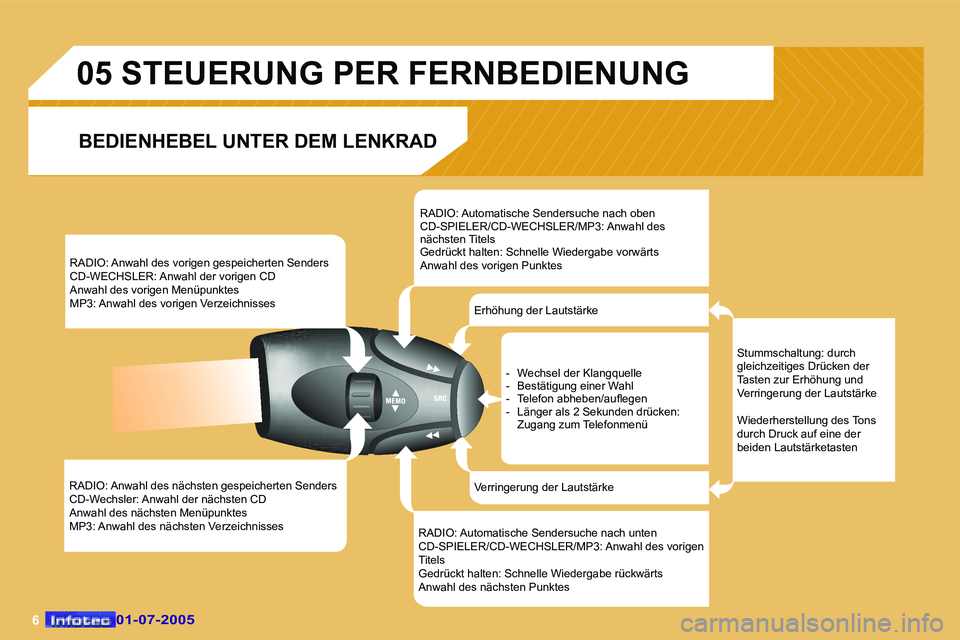 Peugeot 407 2005.5  Betriebsanleitung (in German) �6
�R�A�D�I�O�:� �A�n�w�a�h�l� �d�e�s� �n�ä�c�h�s�t�e�n� �g�e�s�p�e�i�c�h�e�r�t�e�n� �S�e�n�d�e�r�s�  
�C�D�-�W�e�c�h�s�l�e�r�:� �A�n�w�a�h�l� �d�e�r� �n�ä�c�h�s�t�e�n� �C�D� 
�A�n�w�a�h�l� �d�e�s� 